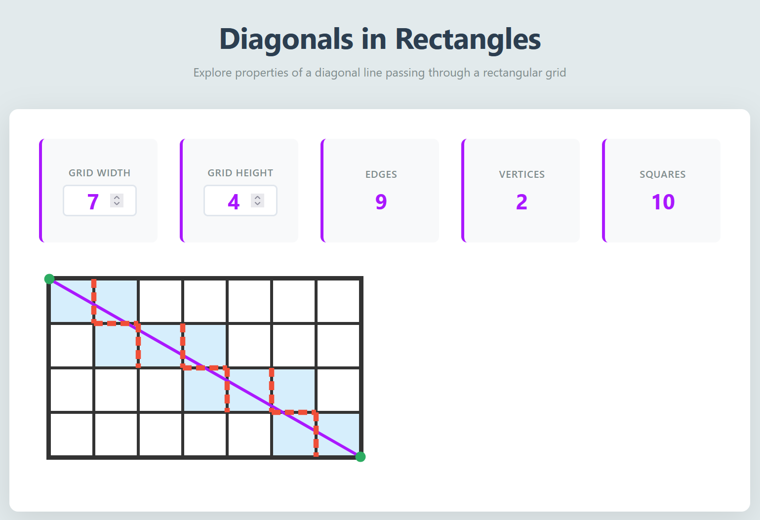 Diagonals in Rectangles